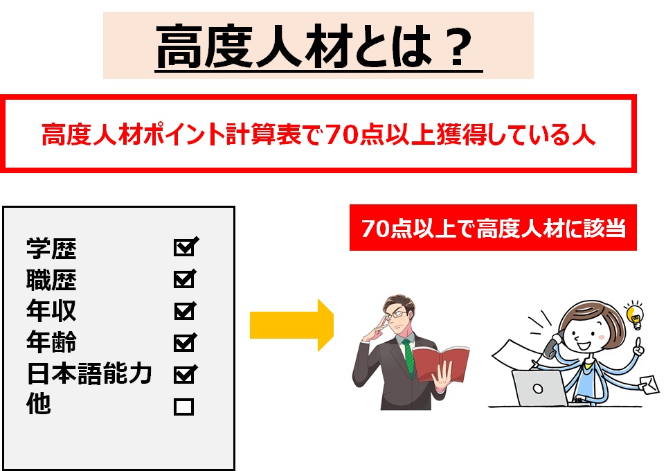 高度人材 高度専門職以外 からの永住申請 1年前80点以上 現在80点以上で永住申請したい方へ キクチ行政書士事務所 Kikuchi Immigration Services
