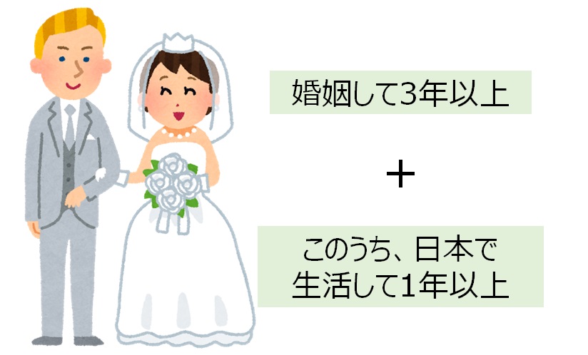 日本人の配偶者等からの永住申請の要件