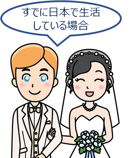 外国人配偶者がすでに日本で生活している場合
